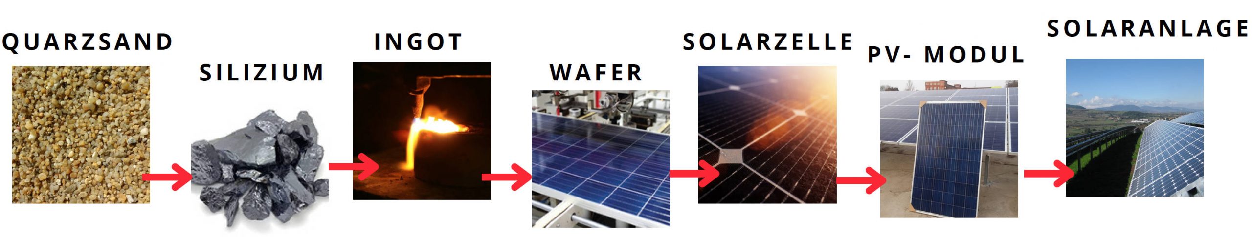 solarmodul-herstellung-sun-earth